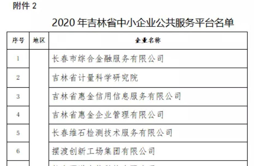 喜訊｜2021年吉林省中小企業公共服務平臺名單公示，吉林國科創新榮譽上榜！