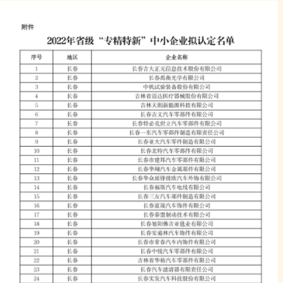 2022年吉林省省級“專精特新”中小企業(yè)擬認定名單新鮮出爐！！